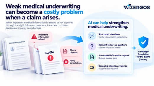 AI Strengthens Medical Underwriting
