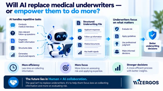 AI and Human Underwriting Collaboration