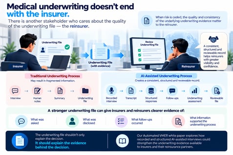 AI-Assisted Medical Underwriting Flow