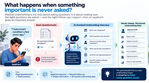 AI-Assisted Underwriting_ Every Question Counts