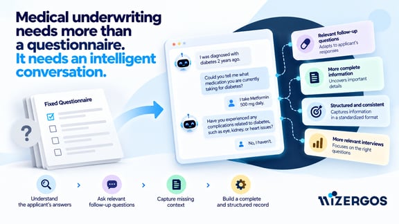 AI-Powered Medical Underwriting Conversation