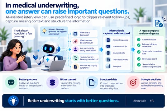 AI-Powered Medical Underwriting Flow
