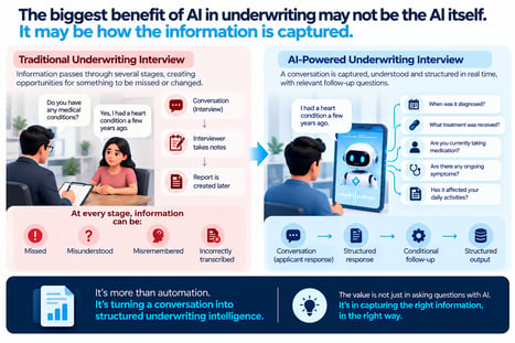 AI-Powered Underwriting_ From Conversation to Insight
