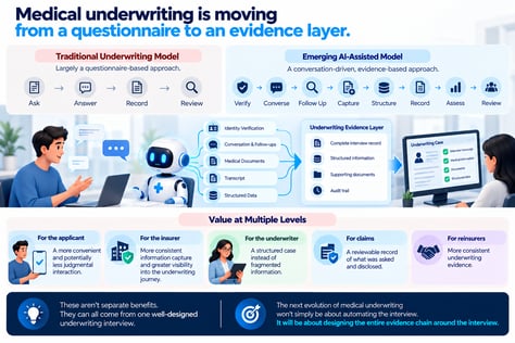 Medical Underwriting’s Evidence Revolution